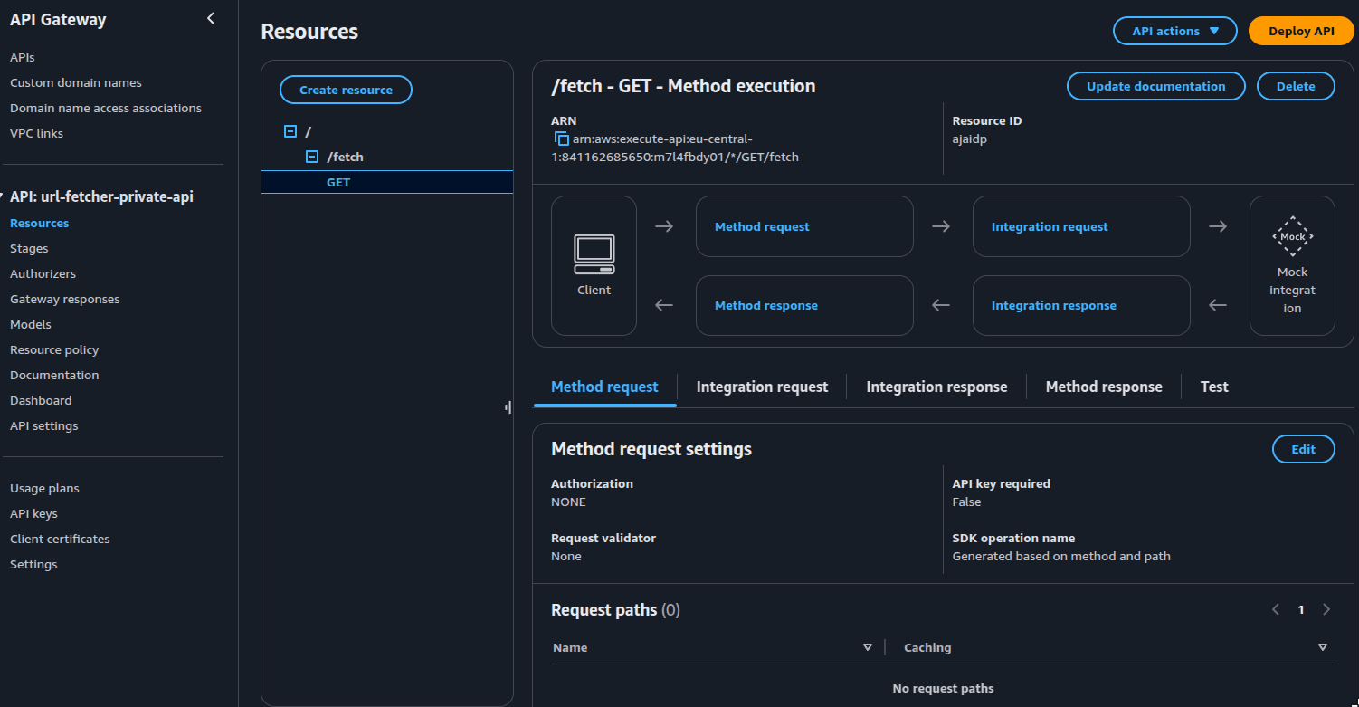 Private API Gateway Mockup Implementation