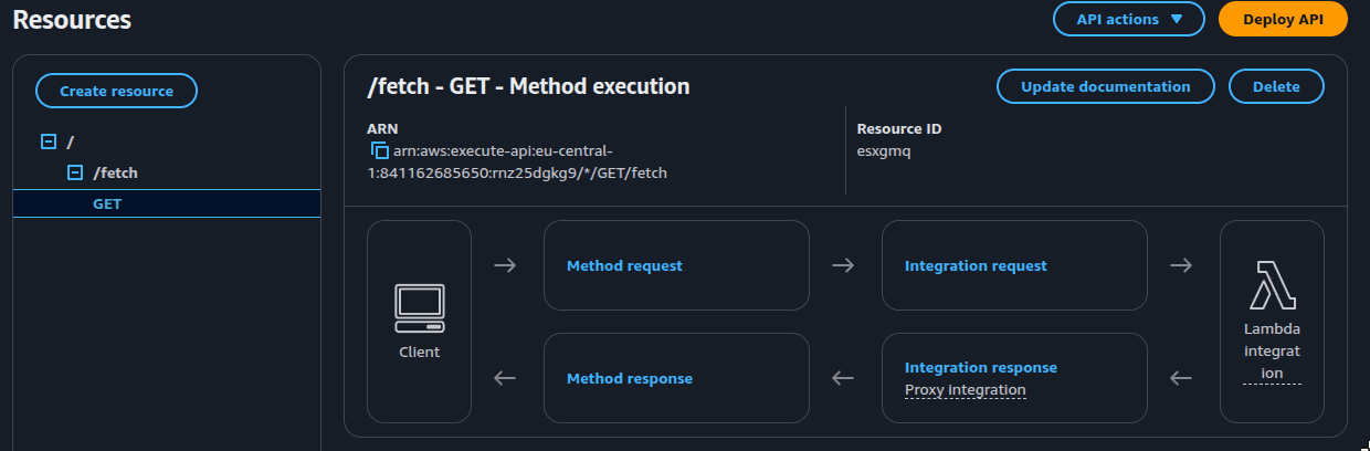 Private API Gateway Lambda Function Implementation