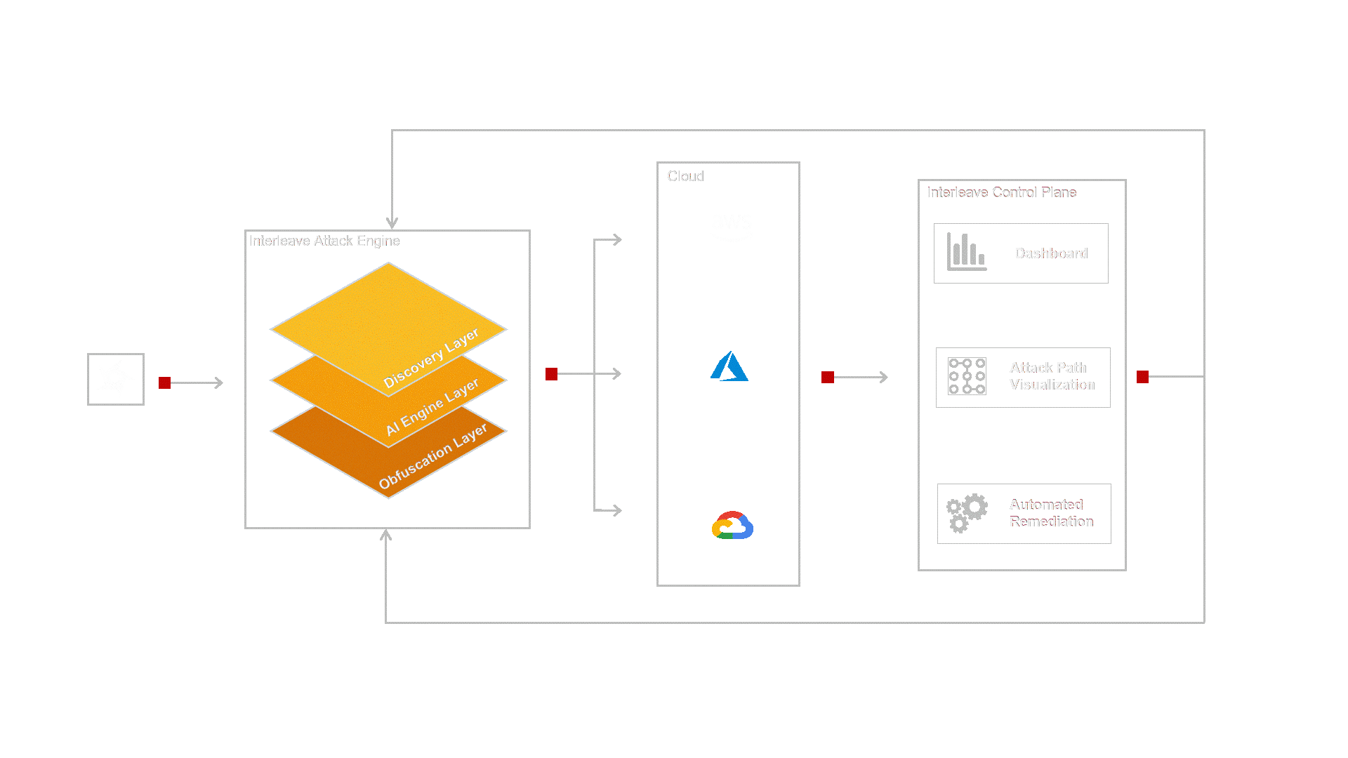 Animated architecture diagram