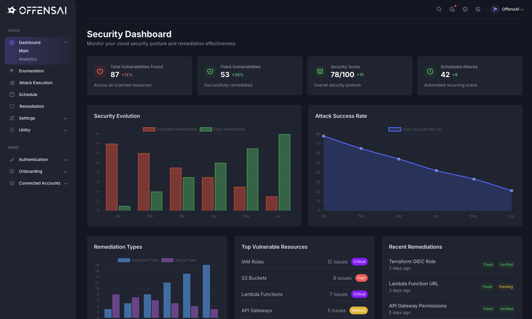 Platform dashboard with security improvement statistics
