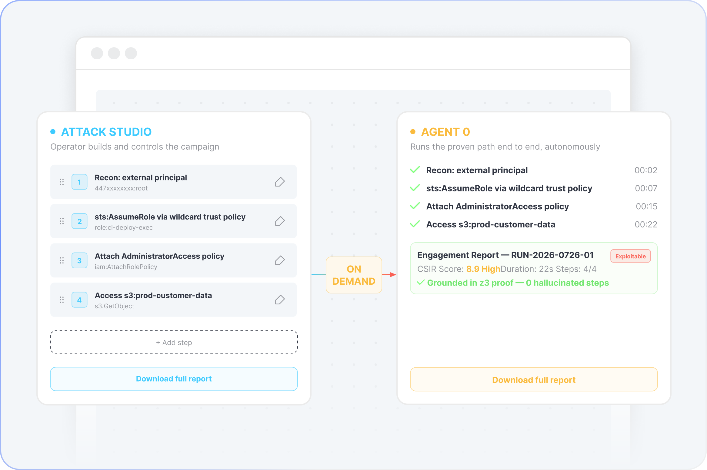 Execution layer: Operator-driven or autonomous