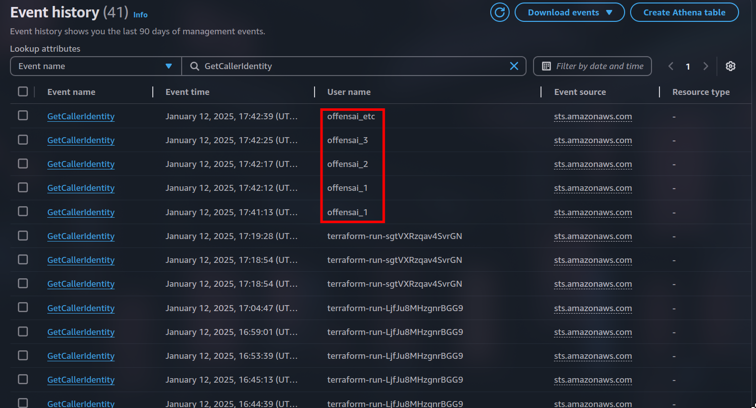 cloudtrail dashboard showing the same AWS API call done by different usernames
