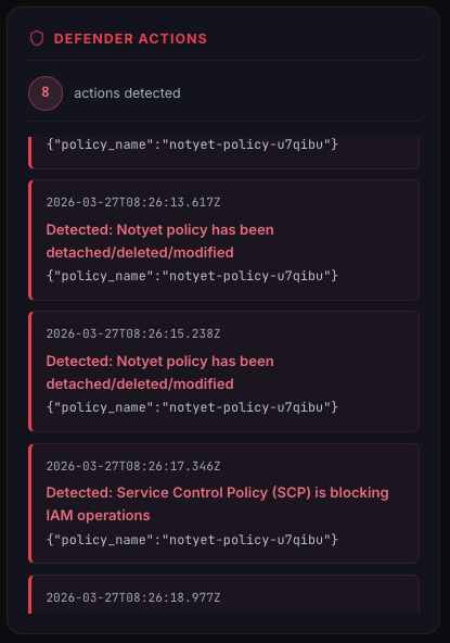 notyet defender panel showing sequence of AWS IAM containment actions detected during incident response testing
