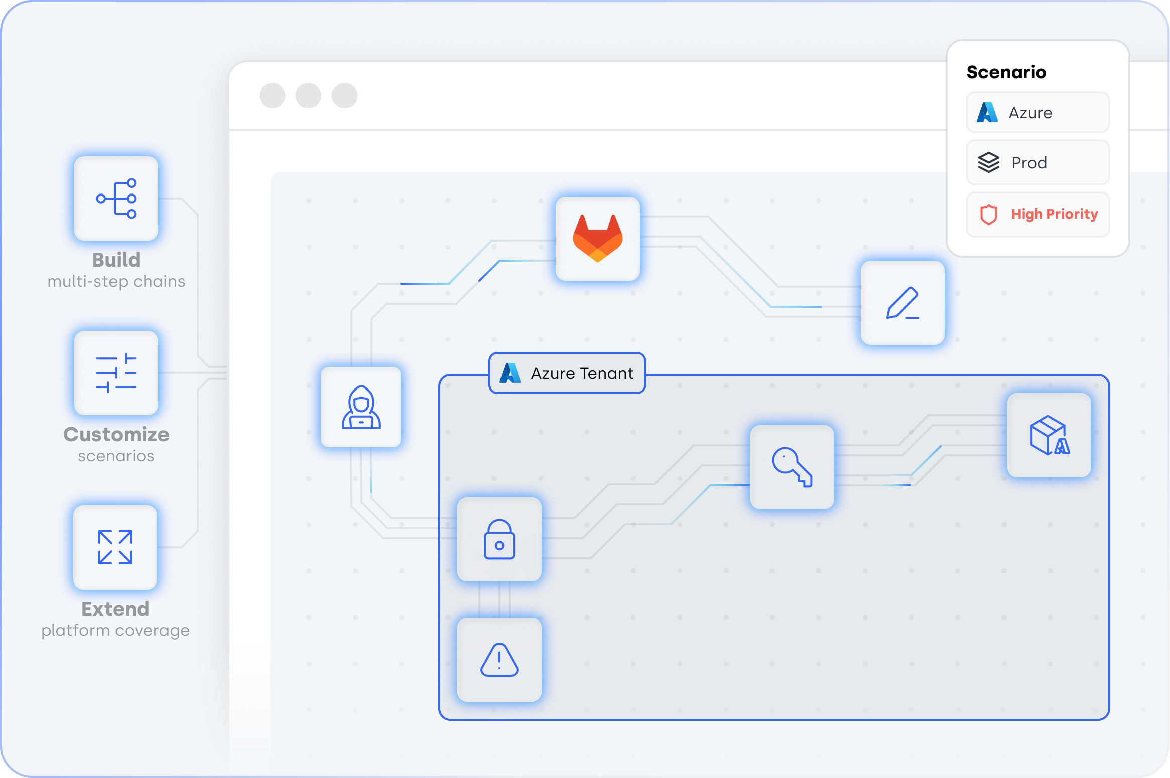 Adaptive AI red teaming engine