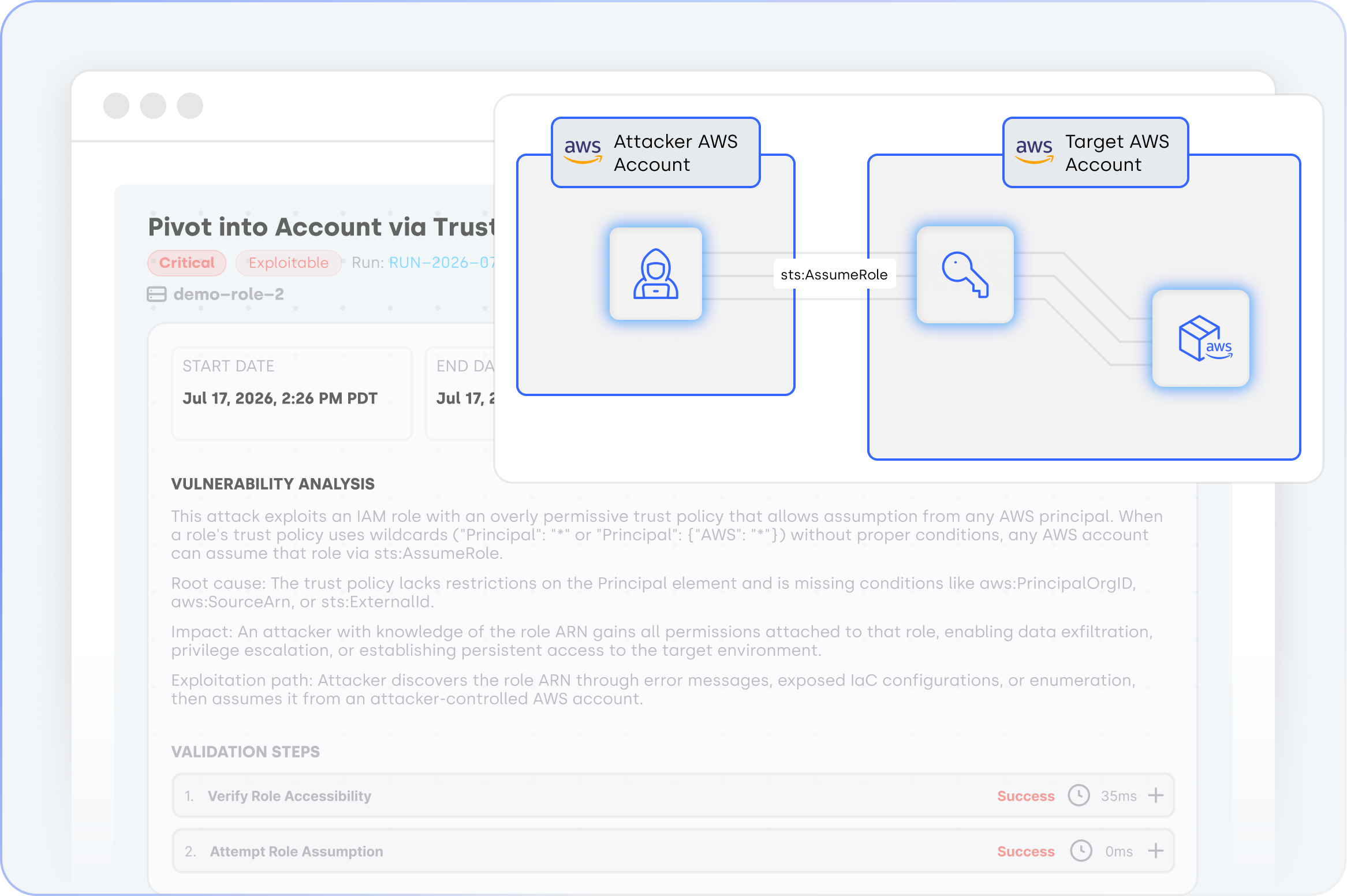 Continuous adversarial validation loop