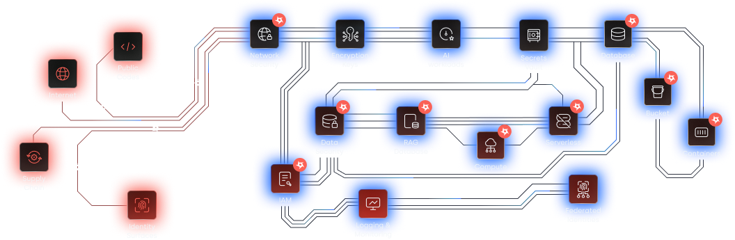 External Attack Validation Diagram