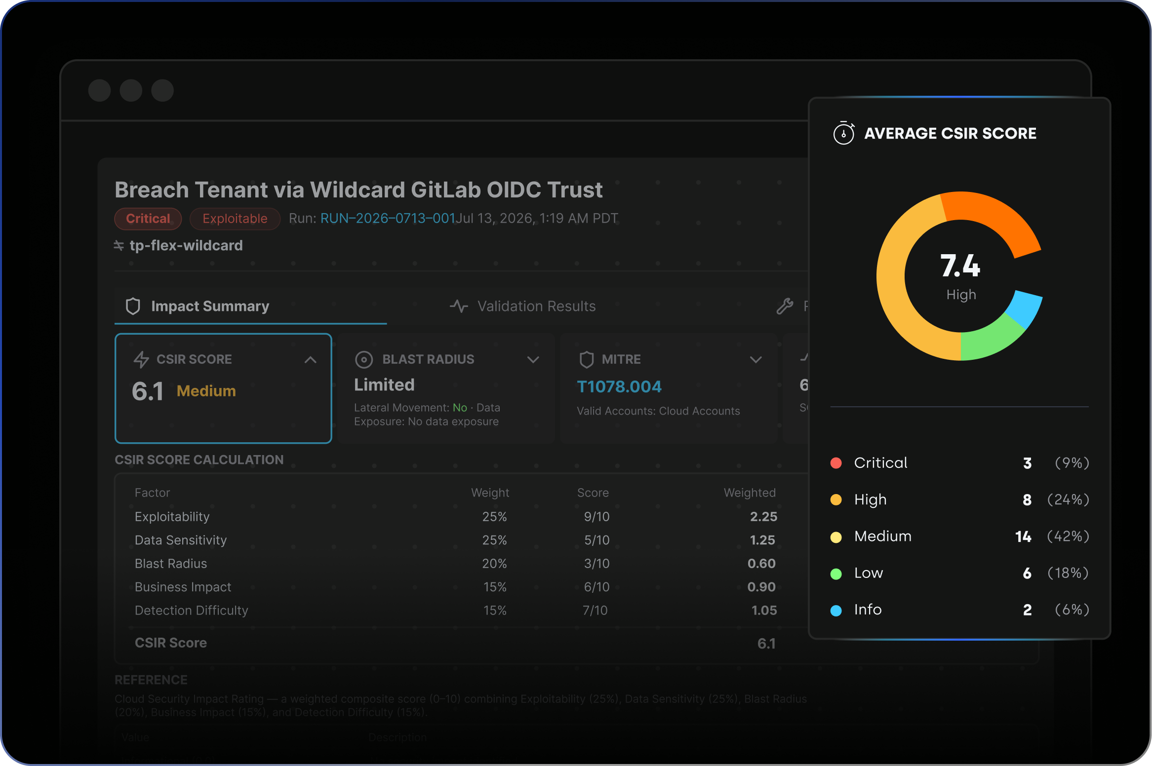 CSIR score and MITRE mapping for an exploitable GitLab OIDC wildcard trust breach