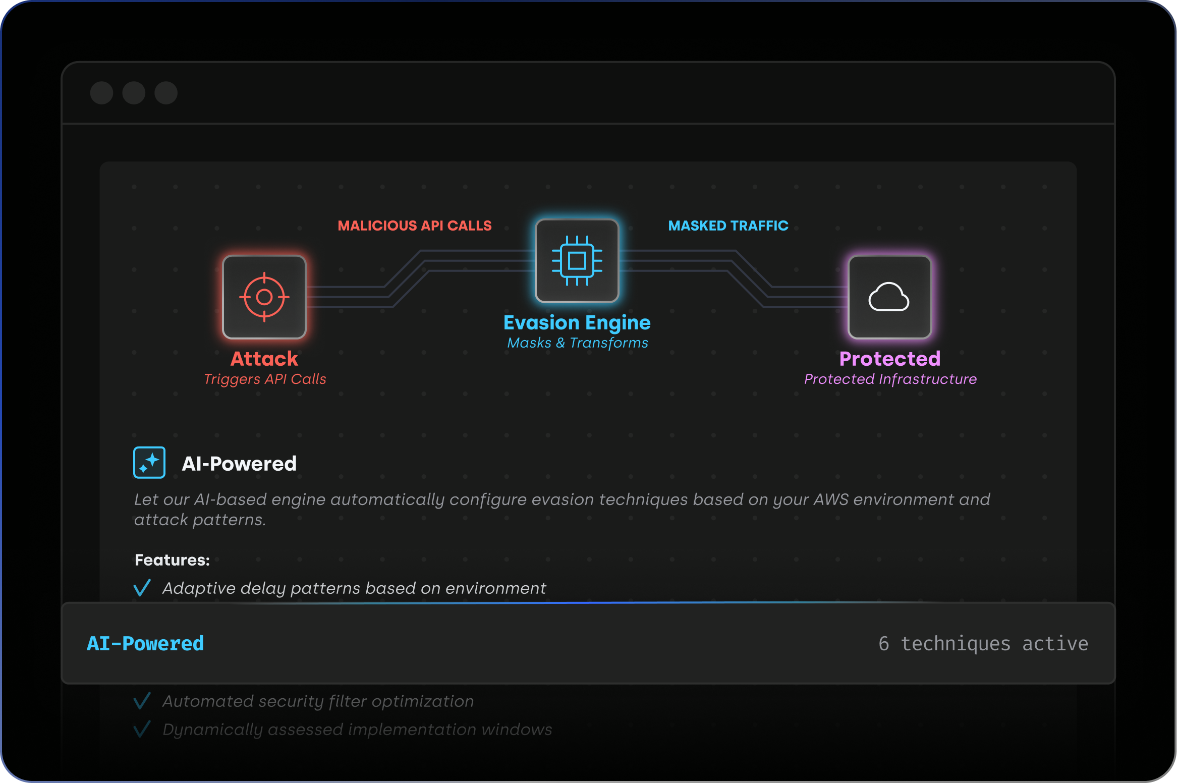 Evasion engine masking malicious API calls before they reach protected cloud infrastructure