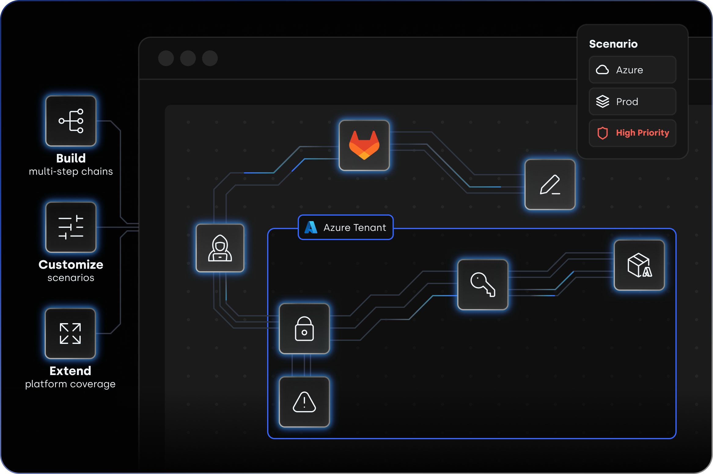Generative attack engine building a multi-step Azure attack chain from GitLab into a production tenant