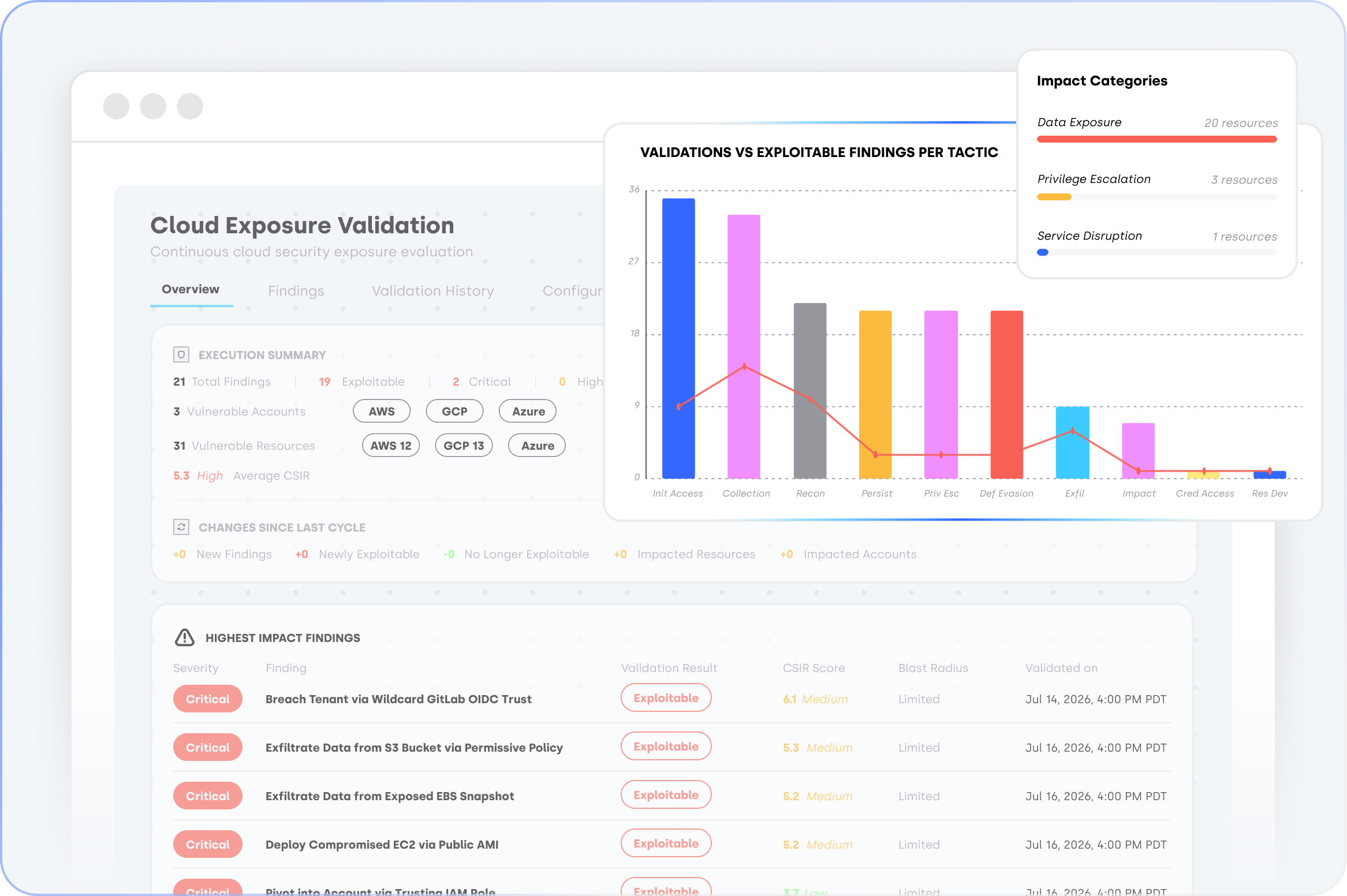 Continuous cloud change intelligence
