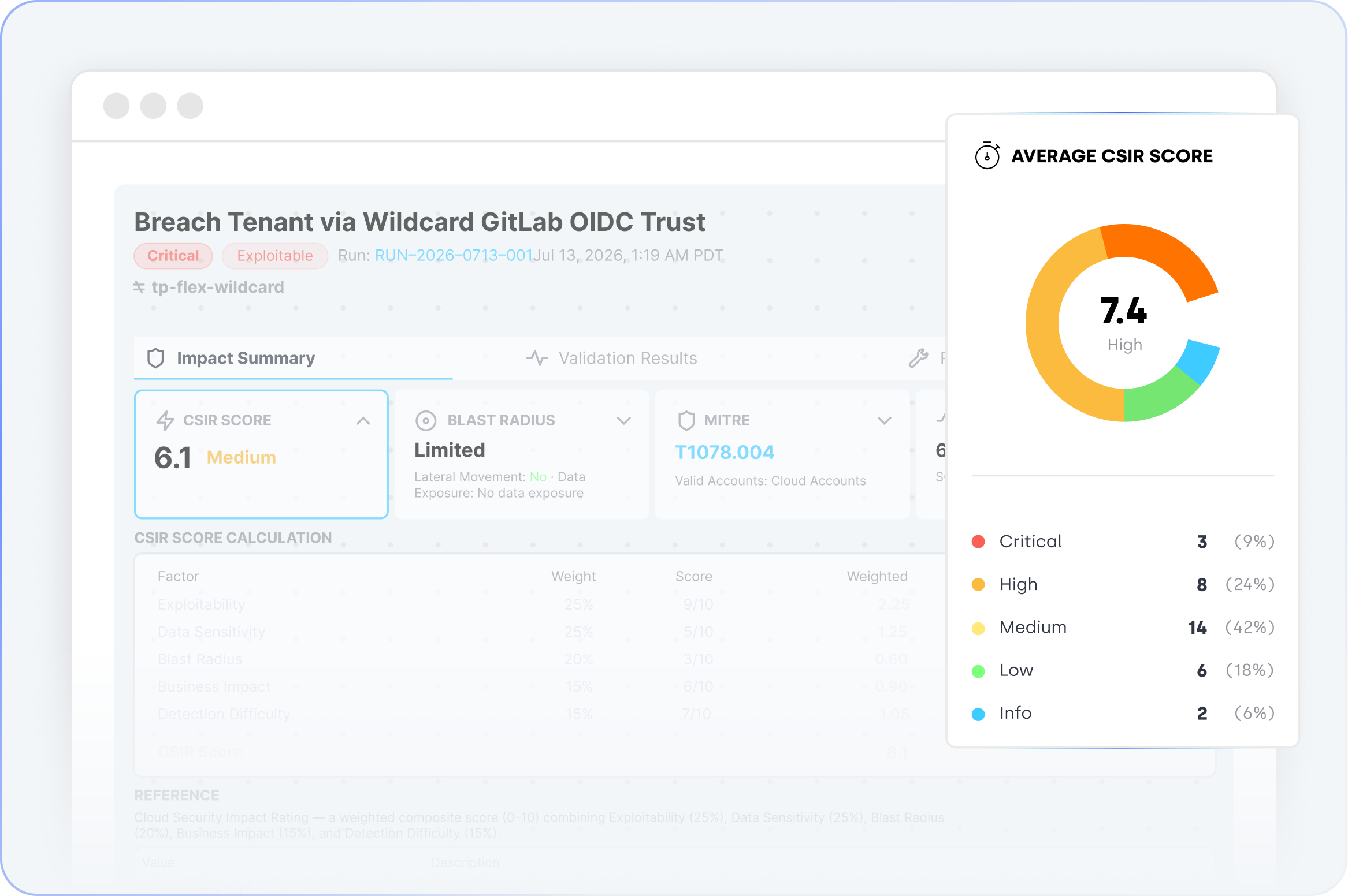 Cloud Security Impact Rating (CSIR)