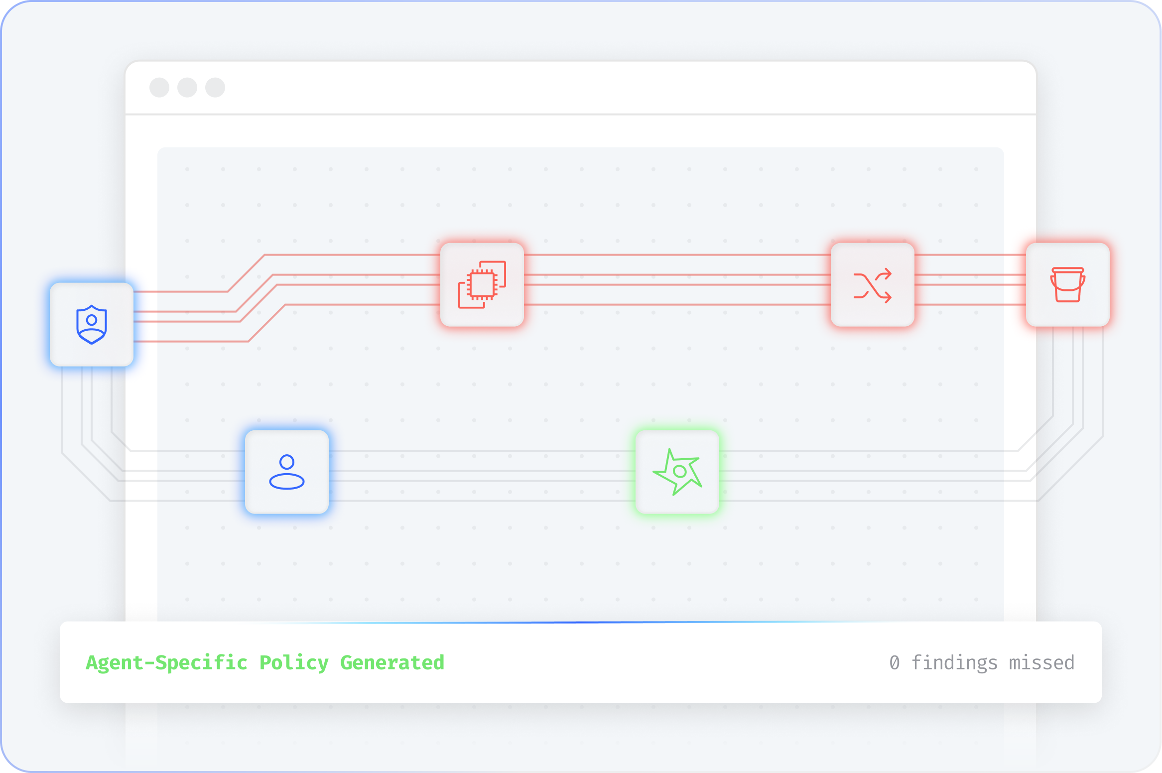 Agent-specific policy generation